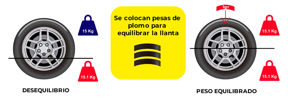 Alineación Y Balanceo Comonfort